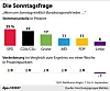In den Umfragen liegt Scholz‘ SPD vorne.