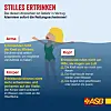 Auf dieser Grafik sehen Sie die Anzeichen für ein Stilles Ertrinken im Überblick.