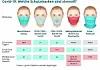 Mehr Informationen zu Atemschutzmasken finden Sie hier.