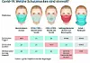 welche masken sind sinnvoll