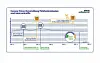 Die Grafik zeigt das Telefonie- und Internetverhalten in Hamburg bei wilhelm.tel-Nutzern.