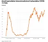 Hamburg Corona Intensivstation Krankenhaus