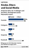 tiktok zahlen