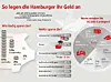 Darauf sparen die Hamburgerinnen und Hamburger!