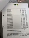 Ausgedrucktes Kündigungsschreiben mit Tabelle und Logo liegt auf einem Tisch neben einem Fuß.