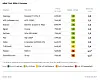 ADAC-Übersicht zum E-Scooter-Test mit Tabelle, Noten und Modellen auf weißem Hintergrund.