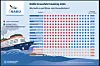 NABU-Grafik mit Kreuzfahrtranking 2026 zu Klima- und Umweltschutz, Tabelle mit Schiffen und Punkten.