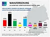 Wie würde Deutschland am kommenden Sonntag wählen?Die Ergebnisse der Ipsos-Sonntagsfrage vom Februar 2024.