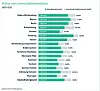 Tabelle der Immobilienkredite in Deutschland