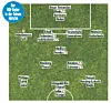 Die möglichen Aufstellungen des HSV im Überblick