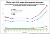 Grafik Barmer